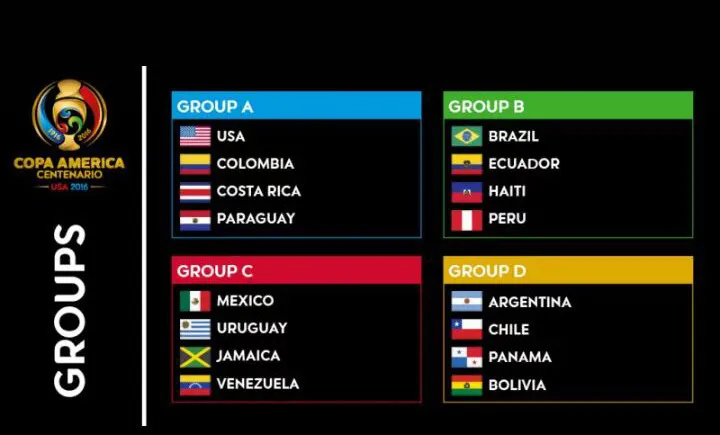 Copa America Centenario A Spor ve A Haber'de - 1