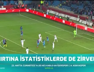 'Fırtına' istatistiklerde de zirvede