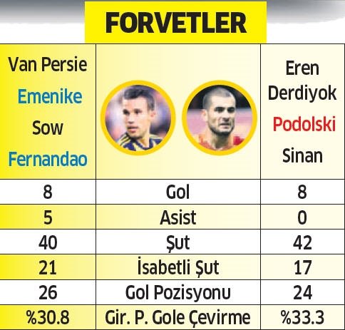 Fenerbahçe mi? Galatasaray mı?