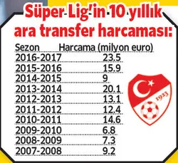 Ocak ayı şampiyonu Galatasaray - 1
