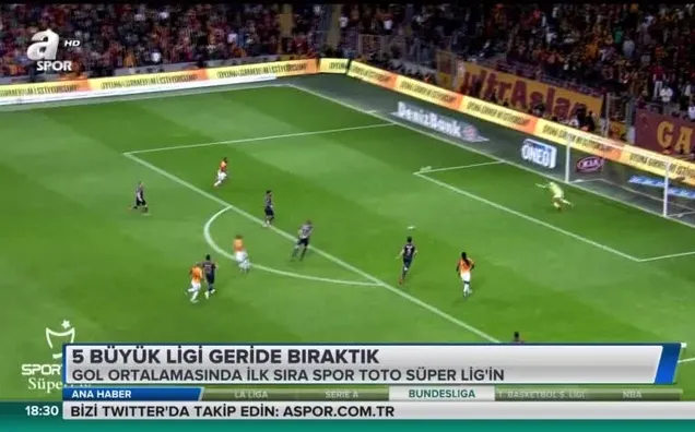 Süper Lig, 5 büyük ligi solladı!