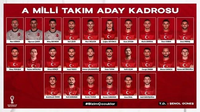Son dakika spor haberi: A Milli Takım'ın 2022 Dünya Kupası Elemeleri için aday kadrosu belli oldu! - 1