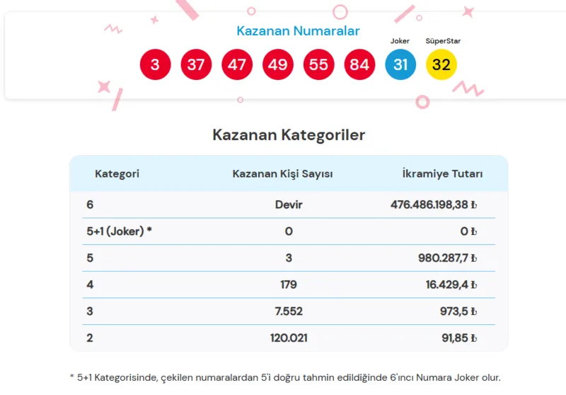 cilgin-sayisal-loto-sonuclari-22-temmuz-kazandiran-numaralar-1784746263047.png