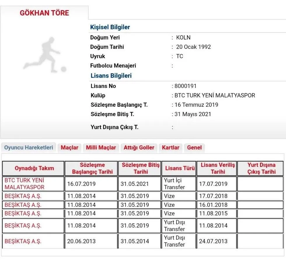 Yeni Malatyaspor Gökhan Töre'nin sözleşmesini uzattı - 2