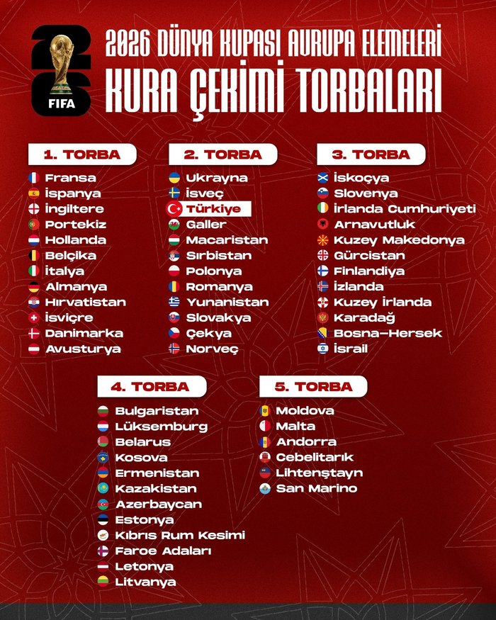 2026-fifa-dunya-kupasi-elemeleri-kura-cekimi-ne-zaman-saat-kacta-ve-hangi-kanalda-turkiyenin-muhtemel-rakipler-1734074455747.jpg