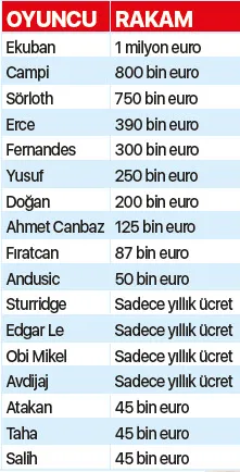 Trabzonspor'dan bir ilk! - 1