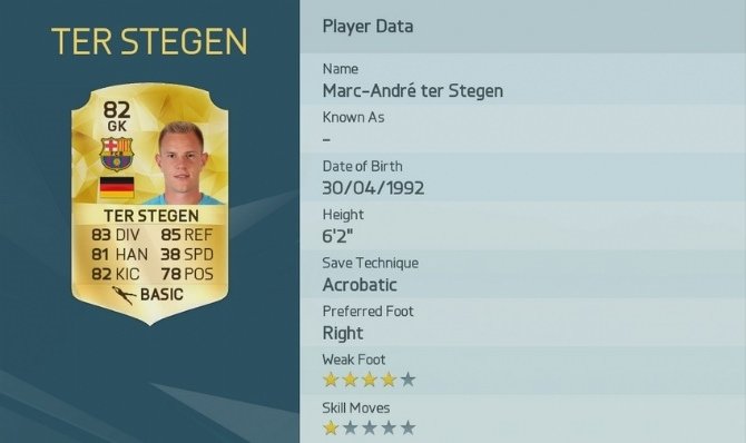 FIFA 16 - En iyi kaleciler