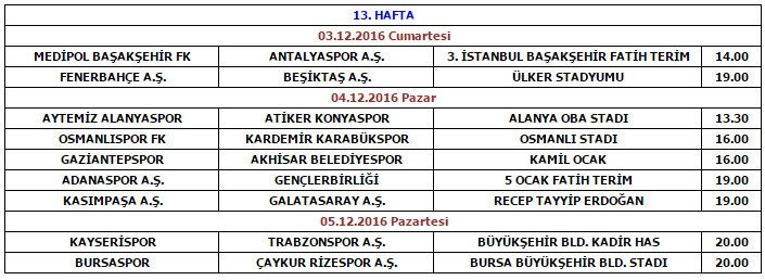 İşte derbi tarihleri