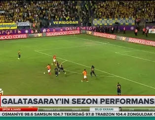 Galatasaray'ın sezon performansı