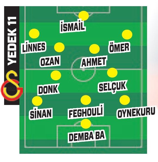 2019 model Aslan yolda!