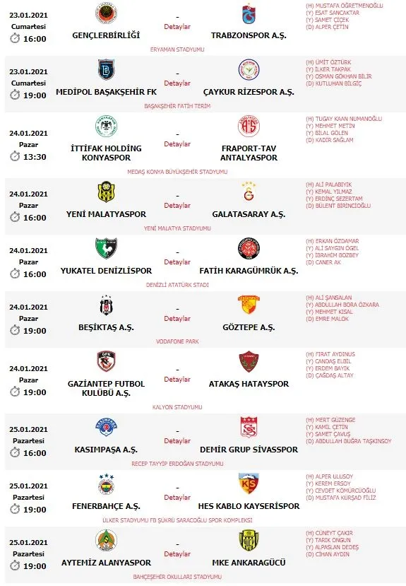 Son dakika: Süper Lig'de 21. haftanın programı belli oldu! - 1