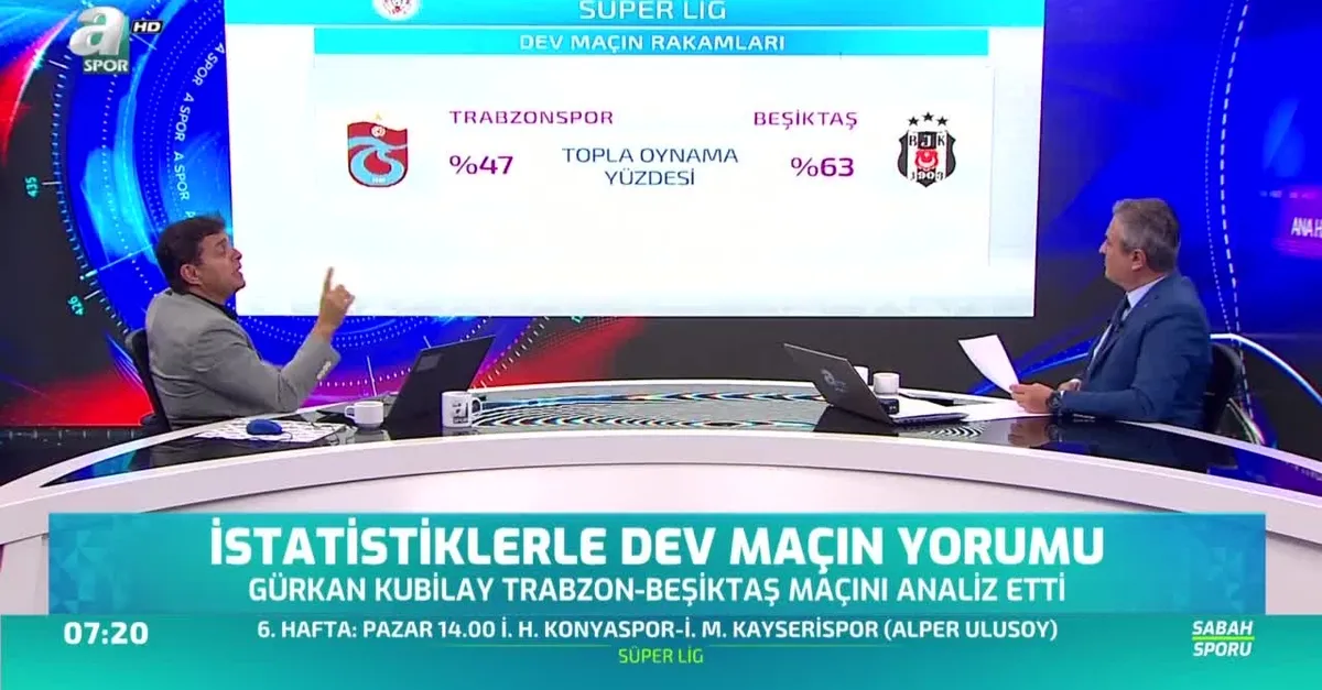 İstatistiklerle dev maçın yorumu