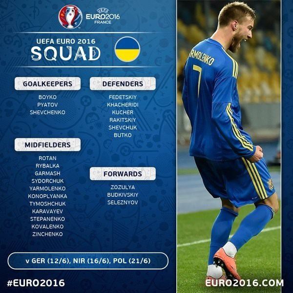 Ülke ülke EURO 2016 kadroları