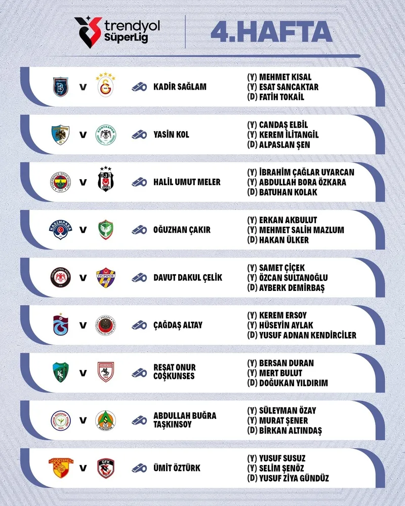 SON DAKİKA: Fenerbahçe - Beşiktaş derbisinin hakemi Halil Umut Meler oldu! - 1