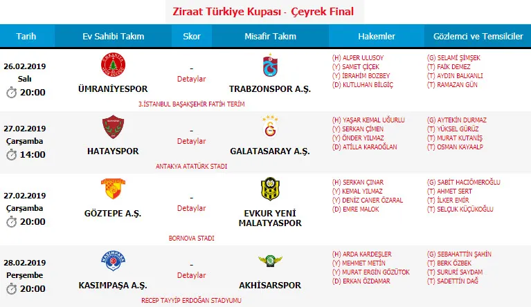 Çeyrek final rövanş maçlarının hakemleri açıklandı - 1