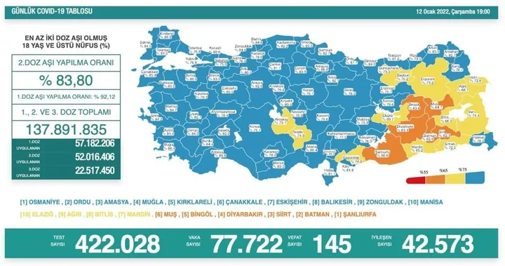 Türkiye'de corona virüsü vakası sayısı kaç oldu? Sağlık Bakanı Fahrettin Koca açıkladı (Türkiye Günlük Koronavirüs Tablosu - 12 Ocak) - 1