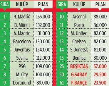 Besiktas Ezeli Rakiplerini Solladi Aspor