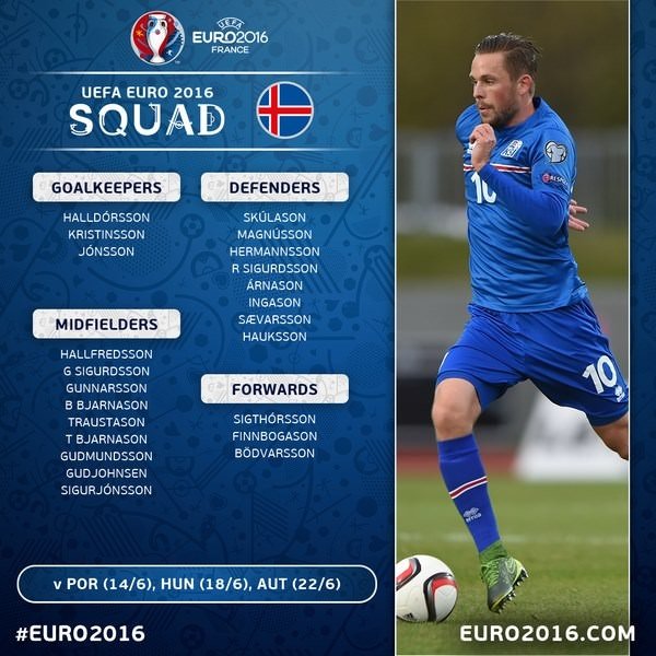 Ülke ülke EURO 2016 kadroları