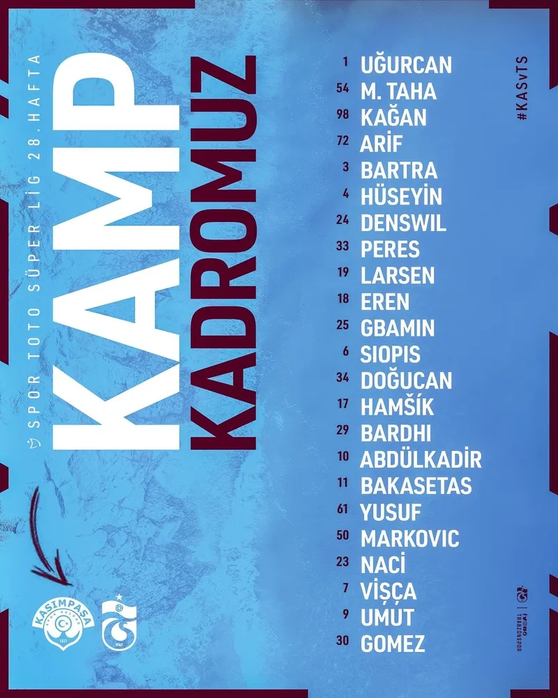 Trabzonspor'un Kasımpaşa maçı kamp kadrosu belli oldu! - 1