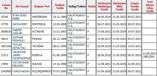 Galatasaray Victor Nelsson'un lisansını çıkardı! Hatayspor maçında... - 1