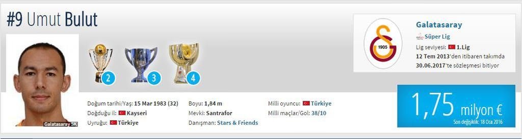 Piyasa değeri düşen oyuncular