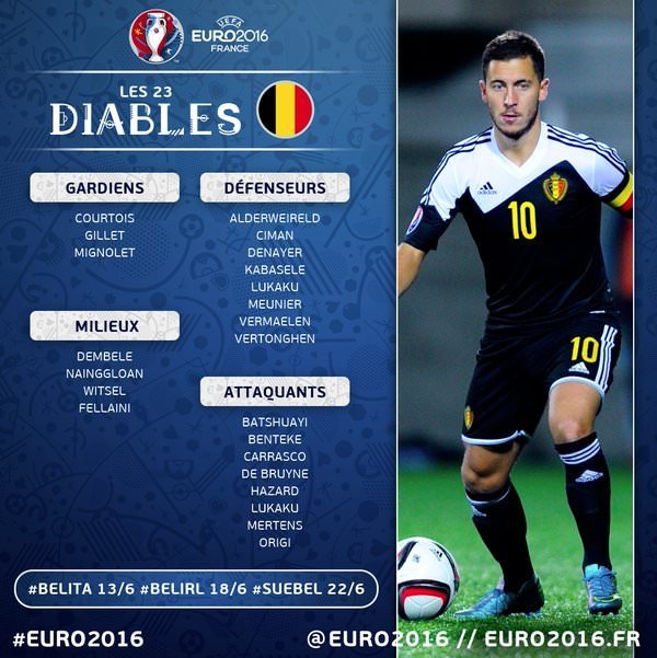 Ülke ülke EURO 2016 kadroları