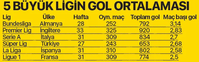 Süper Lig, La Liga'yı geçti! - 1