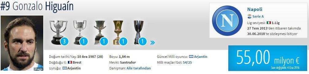 En değerli futbolcular