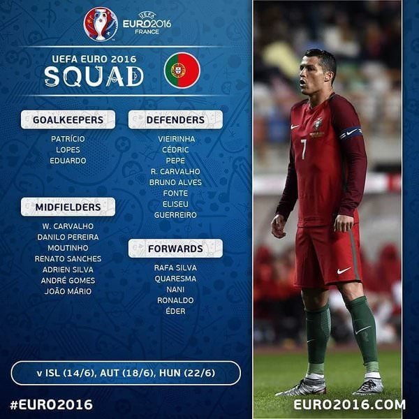 Ülke ülke EURO 2016 kadroları