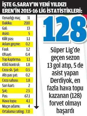 Burak Yılmaz mı Eren Derdiyok mu? - 2