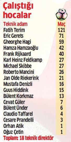 Sabri Sarıoğlu, 500 yaptı!