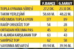Galatasaray’ı Allah korudu