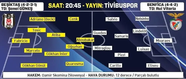 Kartalların savaşı - 1