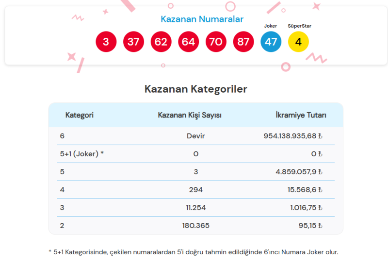 sayisal-loto-sonuclari-aciklandi-2-mayis-sayisal-loto-cekilisi-kazandiran-numaralar-1777748149641.png