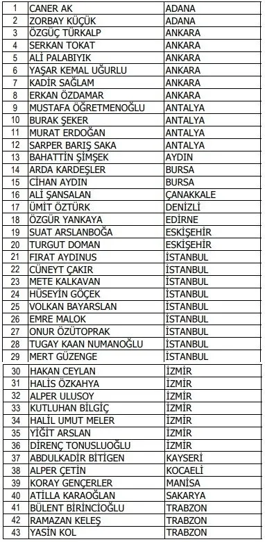 MHK'dan iki hakem için flaş karar! - 1