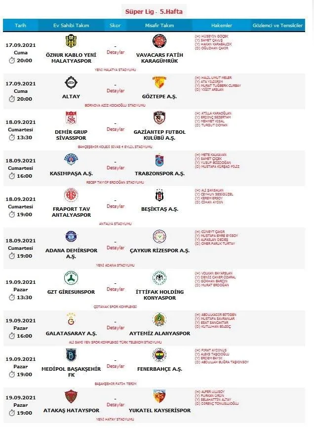 SON DAKİKA: Süper Lig'de 5. haftanın hakemleri açıklandı! - 1