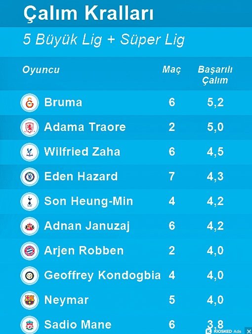 Yok artık Bruma! Lig rekorunu kırdı...