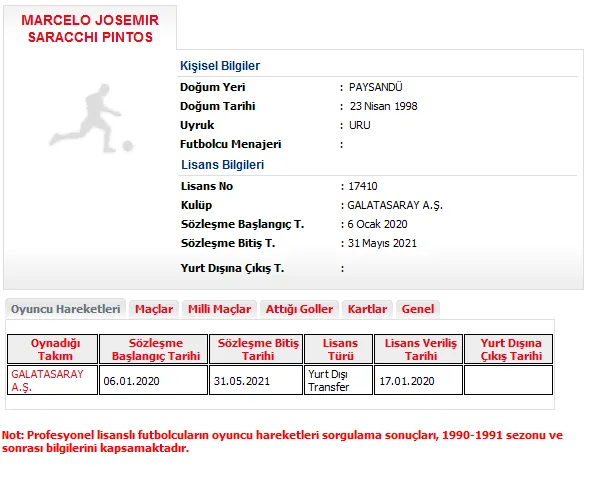 Galatasaray yeni transferlerin lisanslarını çıkarttı! - 1
