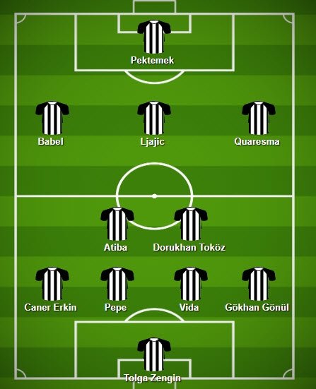 Beşiktaş’ın Sivasspor karşısındaki muhtemel 11’i