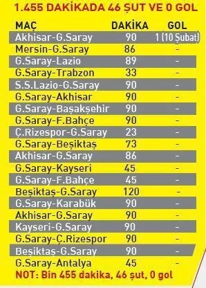 Sneijder rekor kırdı! - 1