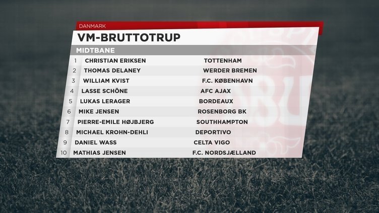 Rusya 2018 Dünya Kupası kadroları