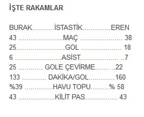 Burak Yılmaz mı Eren Derdiyok mu? - 1