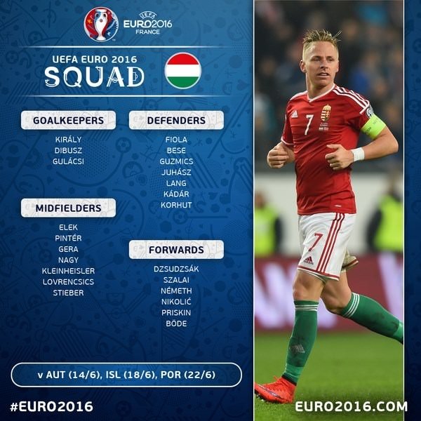 Ülke ülke EURO 2016 kadroları