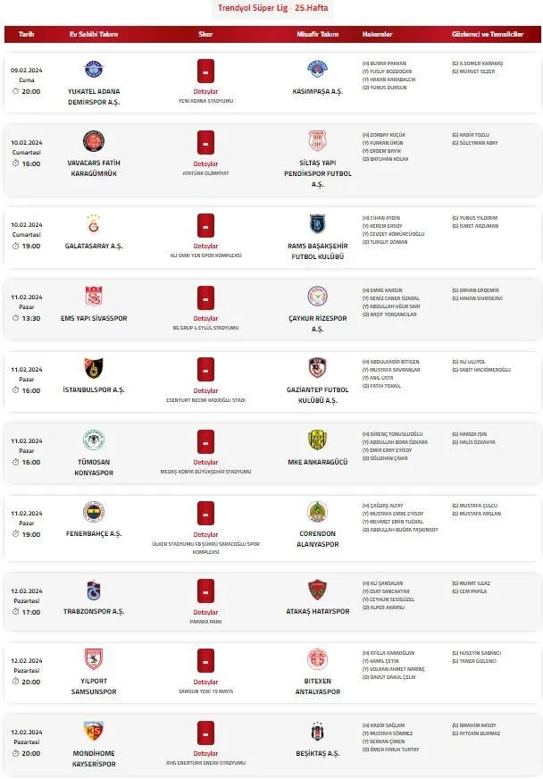 Süper Lig'de 25. haftanın hakemleri belli oldu! - 1