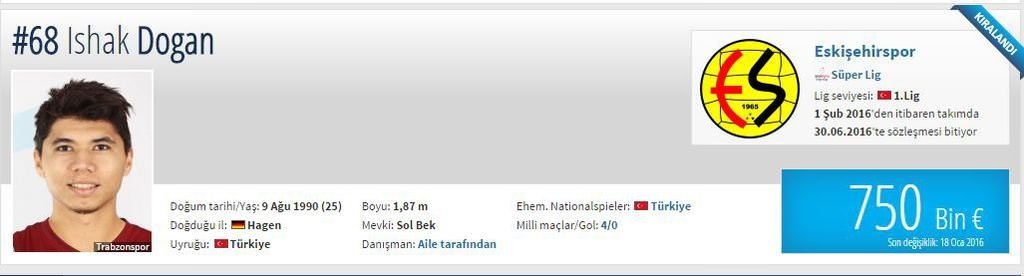 Piyasa değeri düşen oyuncular