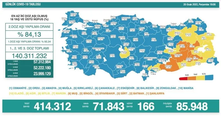 Türkiye'de corona virüsü vakası sayısı kaç oldu? Sağlık Bakanı Fahrettin Koca açıkladı (Türkiye Günlük Koronavirüs Tablosu - 20 Ocak 2022) - 1