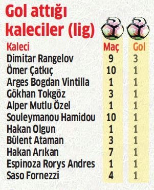 Sabri Sarıoğlu, 500 yaptı!