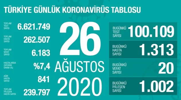 Türkiye'de corona virüsü vaka sayısı kaç oldu? Sağlık Bakanı Fahrettin Koca açıkladı - 1