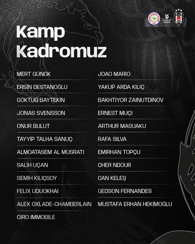 Beşiktaş'ın, Çaykur Rizespor maçı kamp kadrosu açıklandı! Immobile listede yer aldı mı? - 1