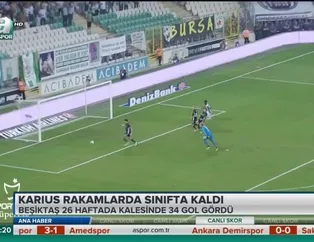 Karius rakamlarda sınıfta kaldı